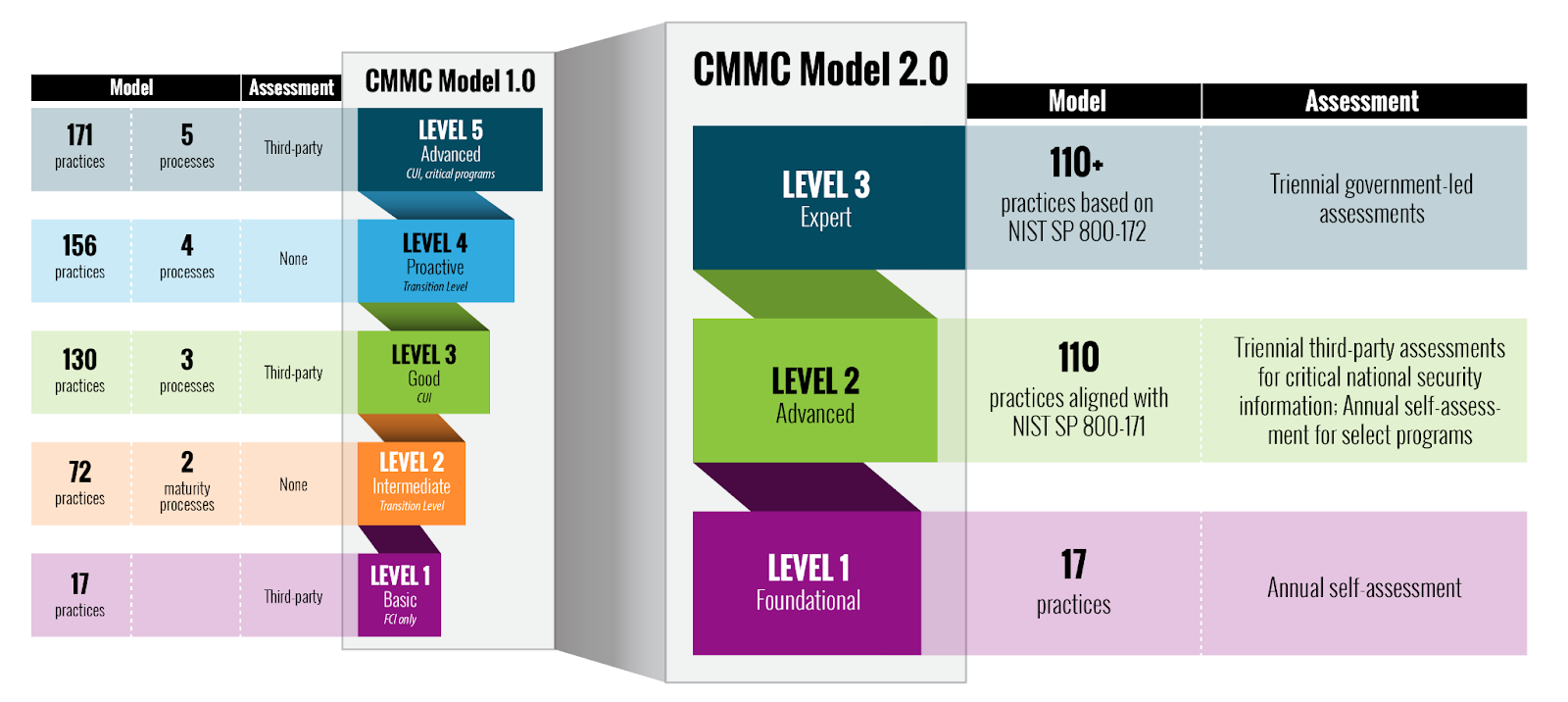 CMMC-Model-2.0