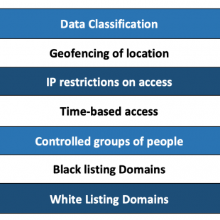 Multi access controls